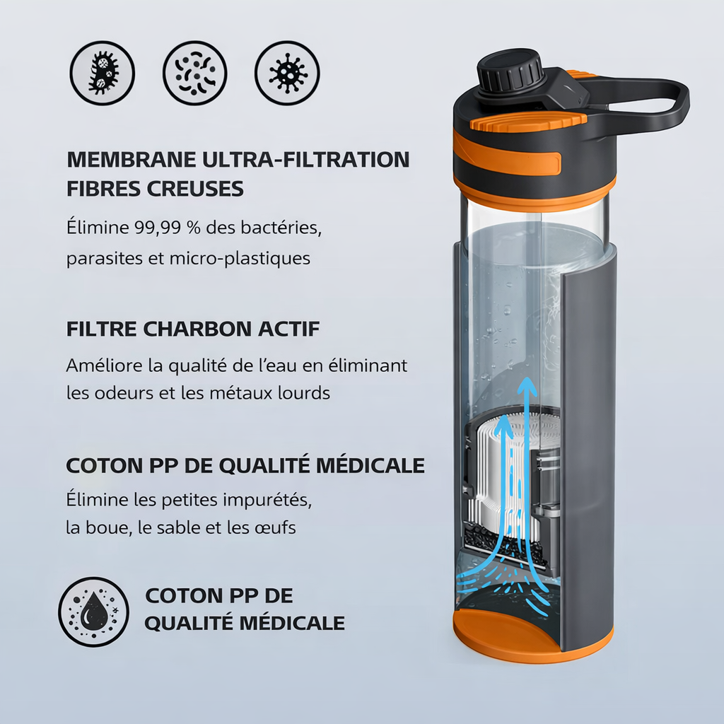 Gourde Filtrante 1L Randonnée Légère Portable