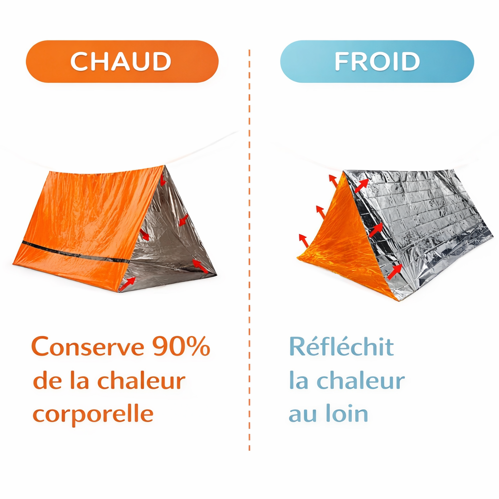 Kit Survie Randonnée 2 Personnes Urgence Outdoor